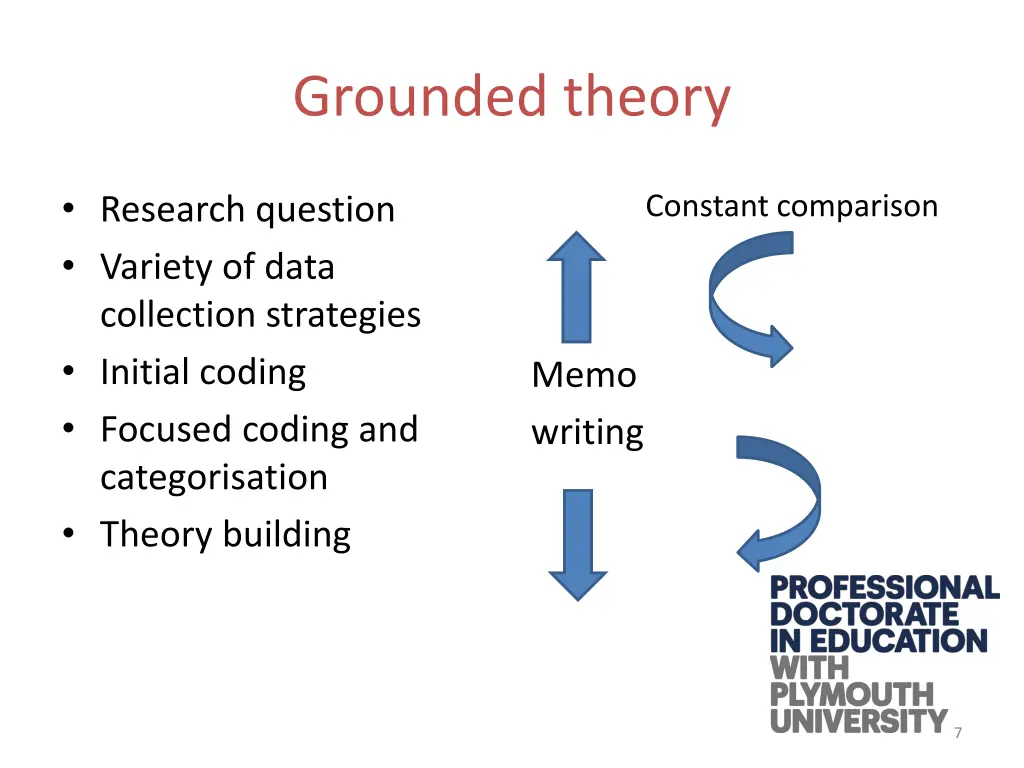 grounded theory