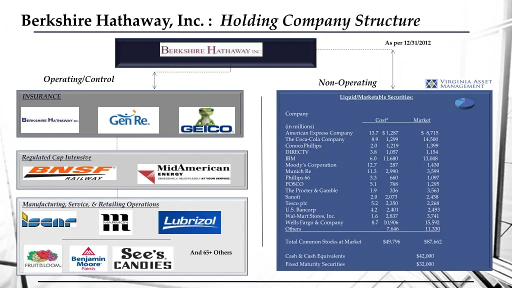 berkshire hathaway inc holding company structure