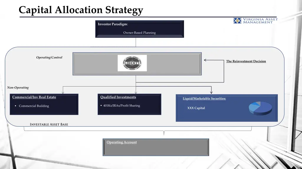 capital allocation strategy