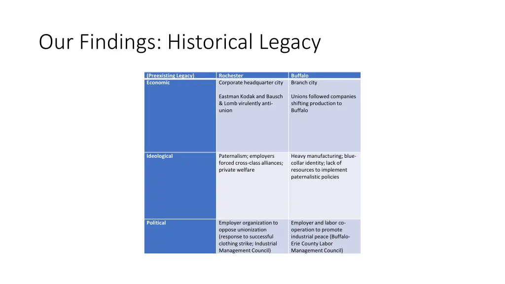 our findings historical legacy