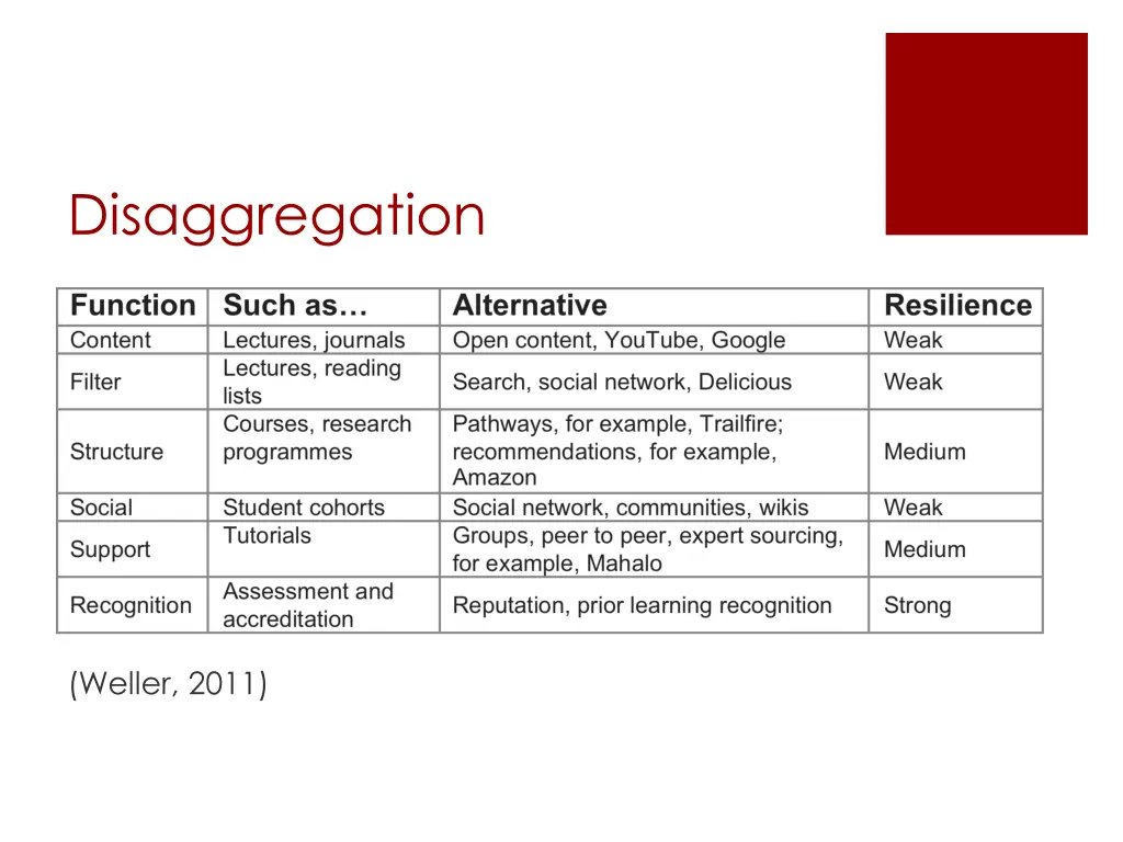 disaggregation