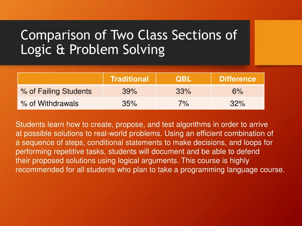 comparison of two class sections of logic problem