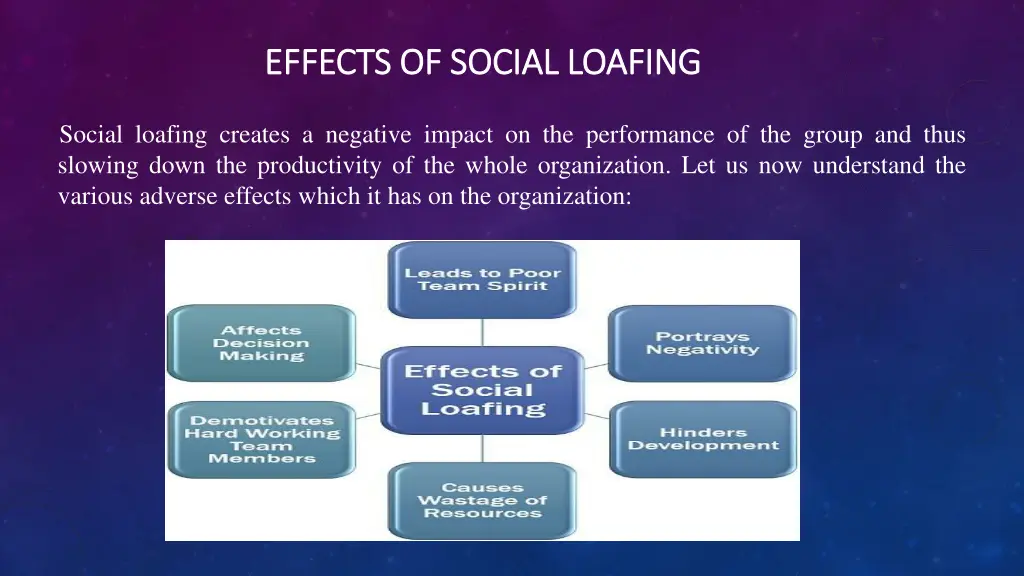 effects of social loafing effects of social