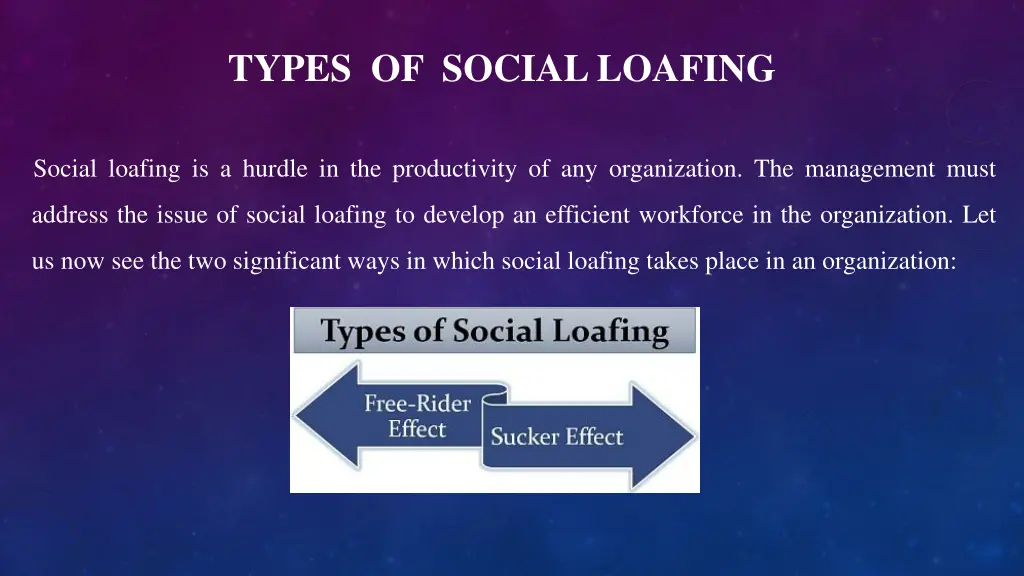 types of social loafing