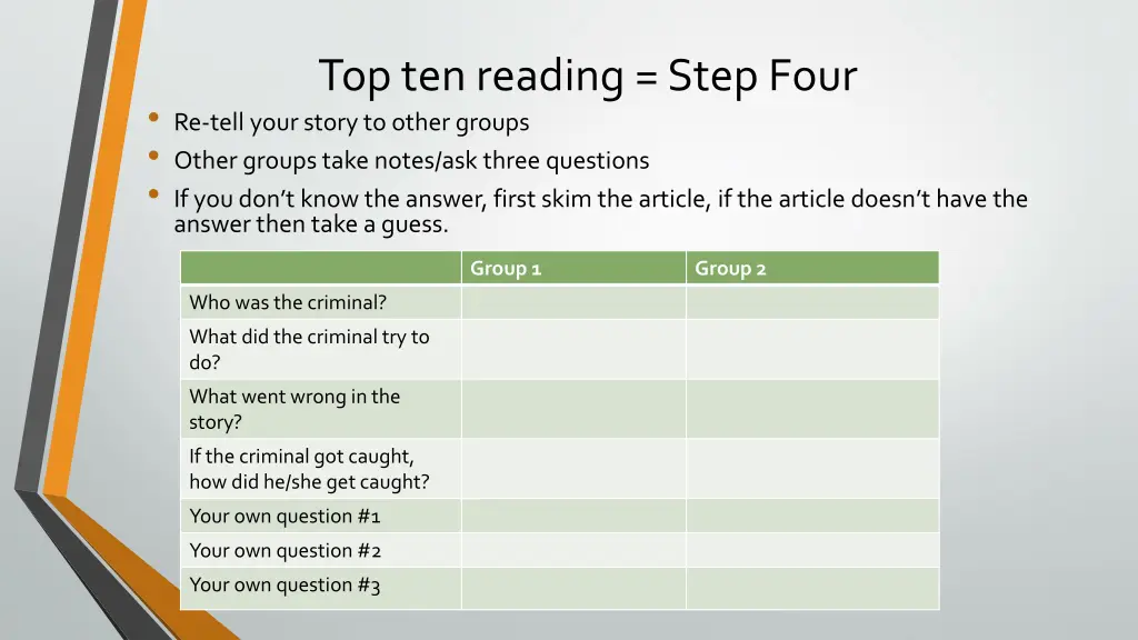 top ten reading step four re tell your story