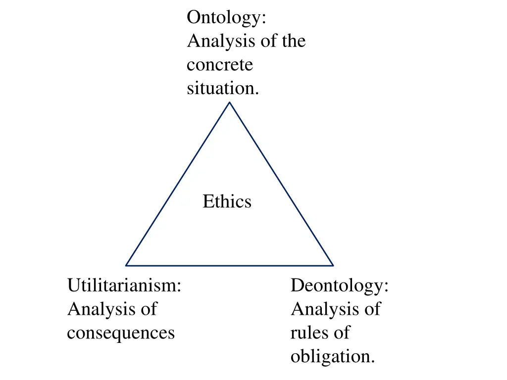 ontology analysis of the concrete situation