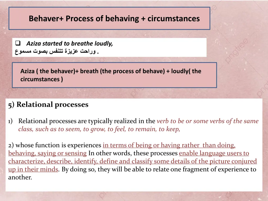 behaver process of behaving circumstances