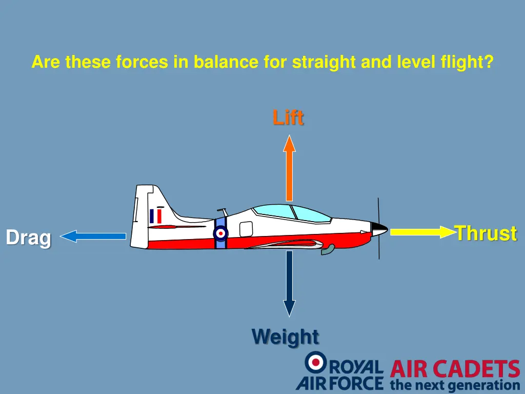 are these forces in balance for straight