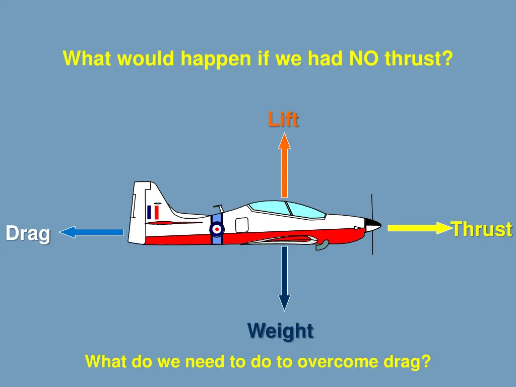 what would happen if we had no thrust