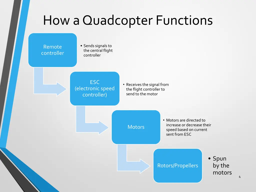 how a quadcopter functions