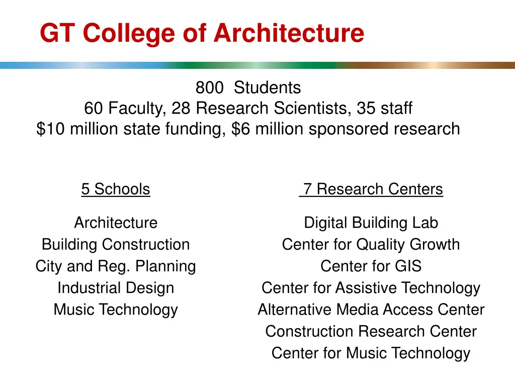 gt college of architecture