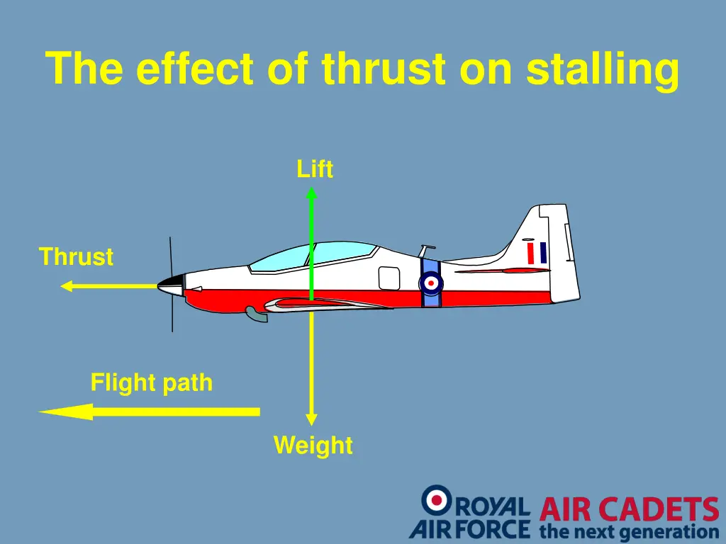 the effect of thrust on stalling