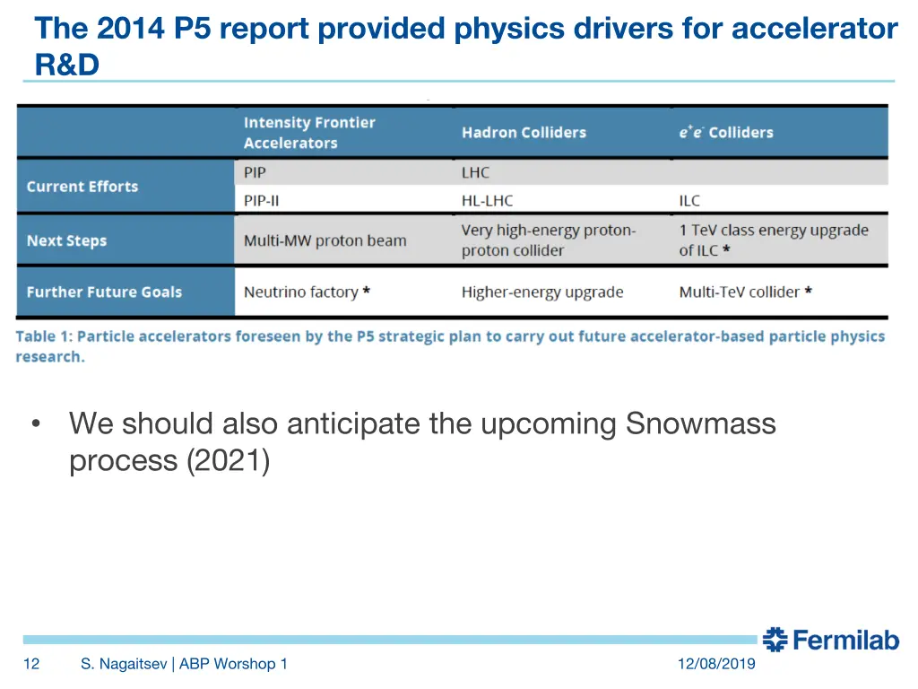 the 2014 p5 report provided physics drivers