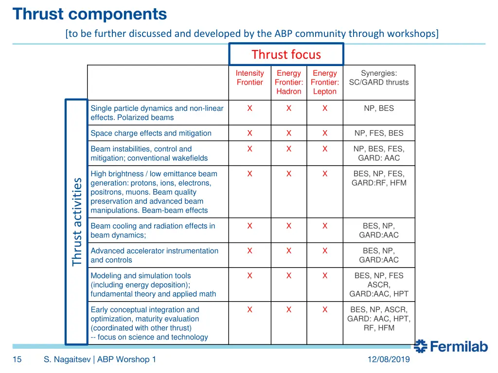 thrust components to be further discussed