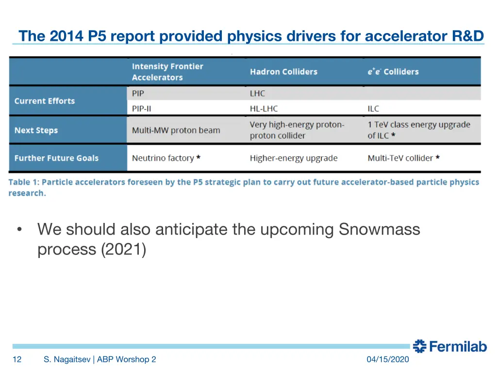 the 2014 p5 report provided physics drivers