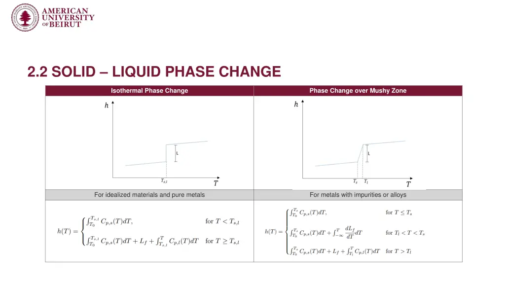 2 2 solid liquid phase change