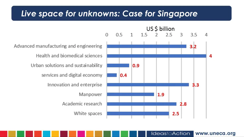 live space for unknowns case for singapore