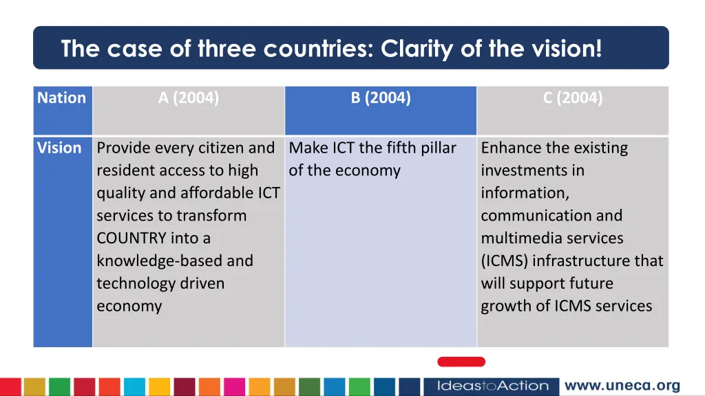 the case of three countries clarity of the vision