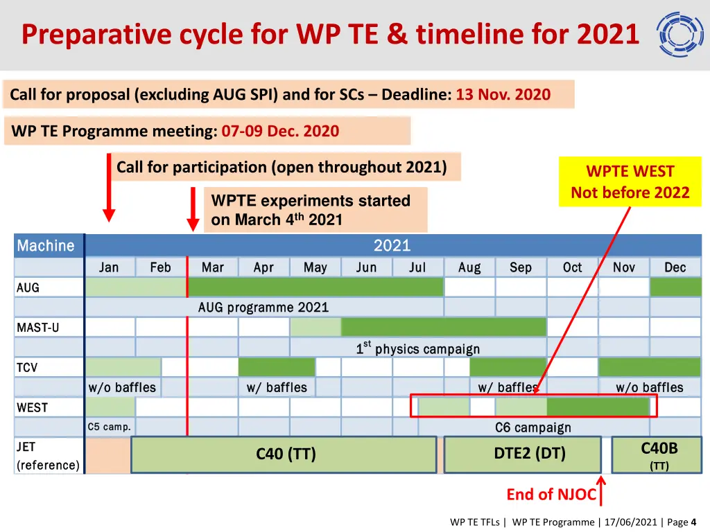 preparative cycle for wp te timeline for 2021