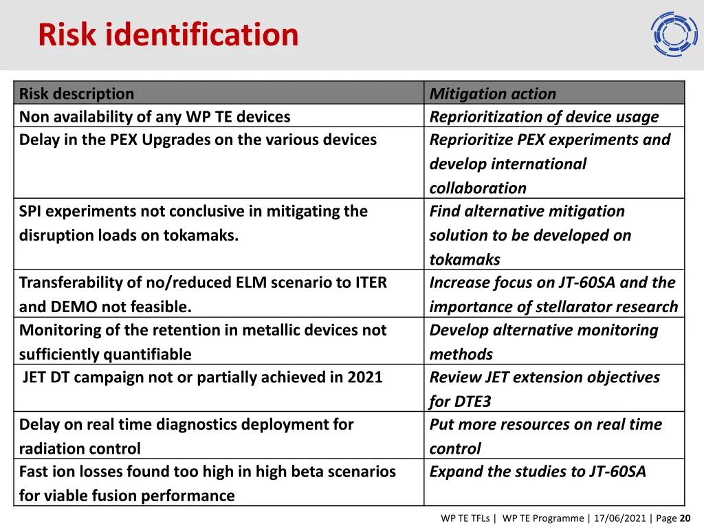 risk identification