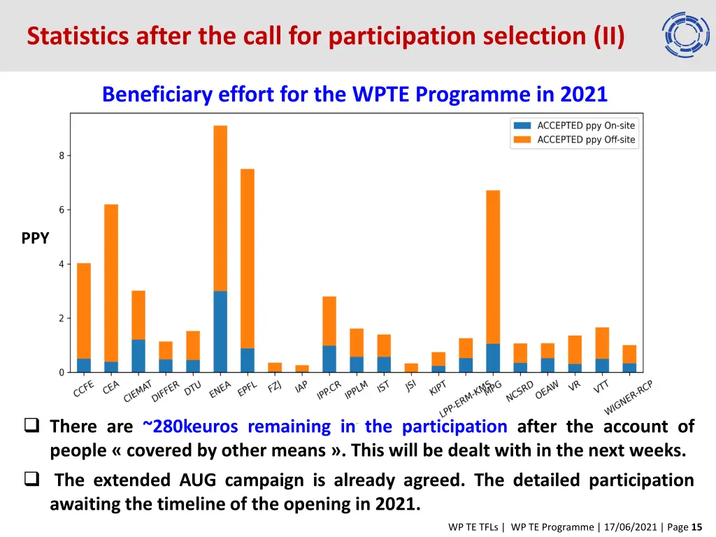 statistics after the call for participation 1