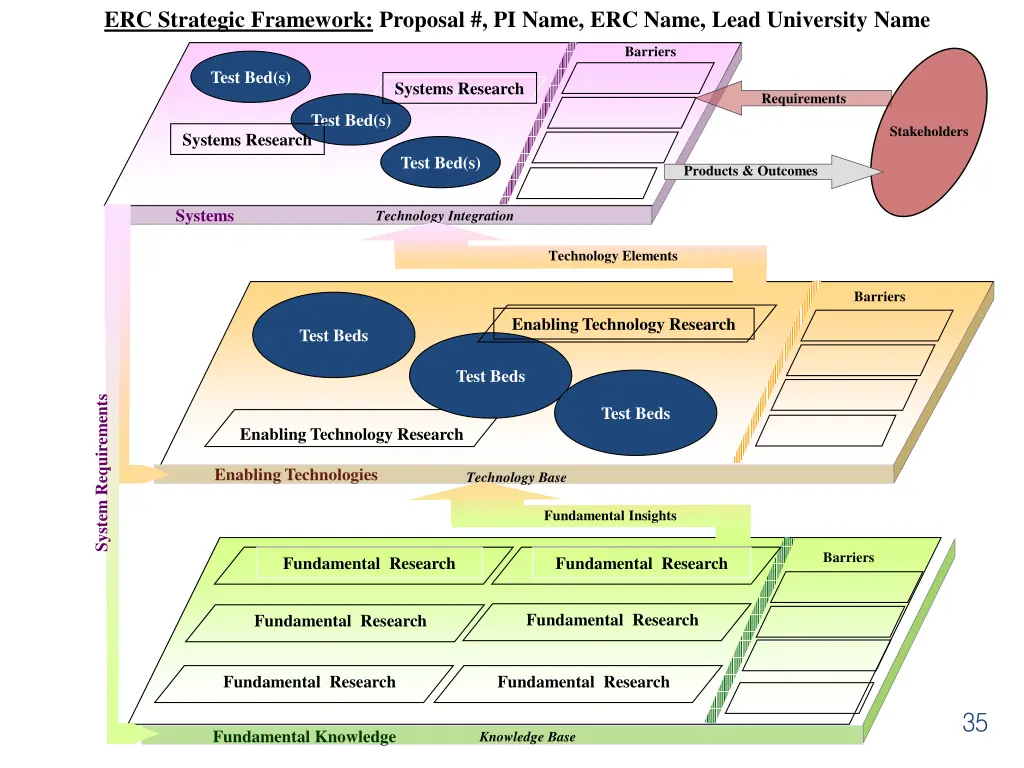 erc strategic framework proposal pi name erc name