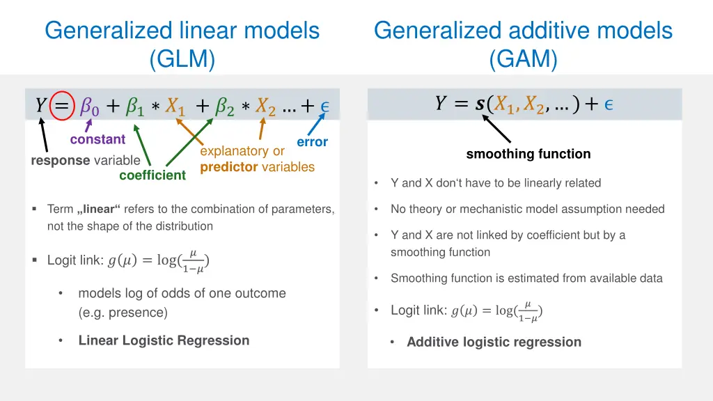 generalized linear models glm