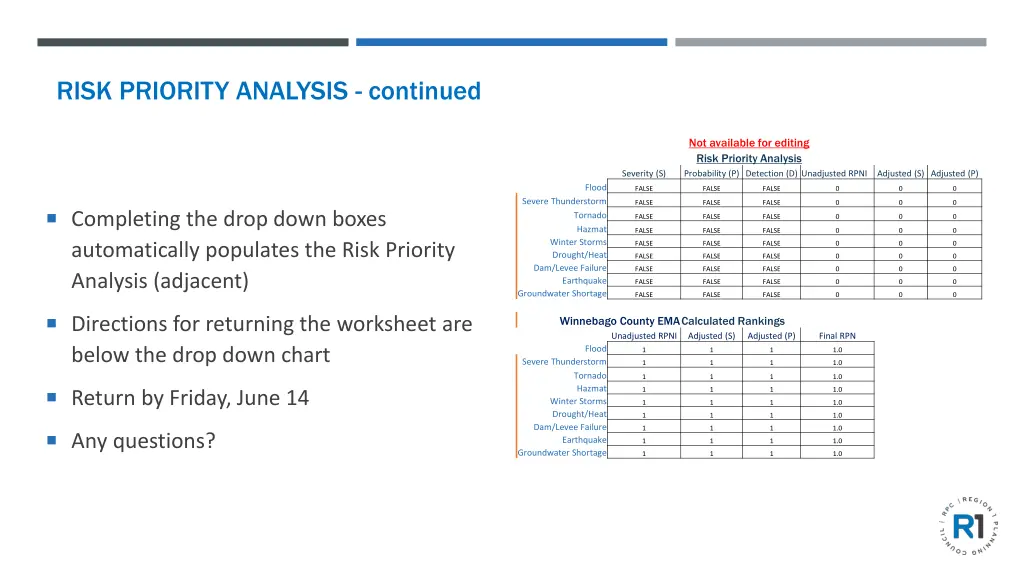 risk priority analysis continued