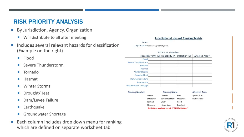 risk priority analysis