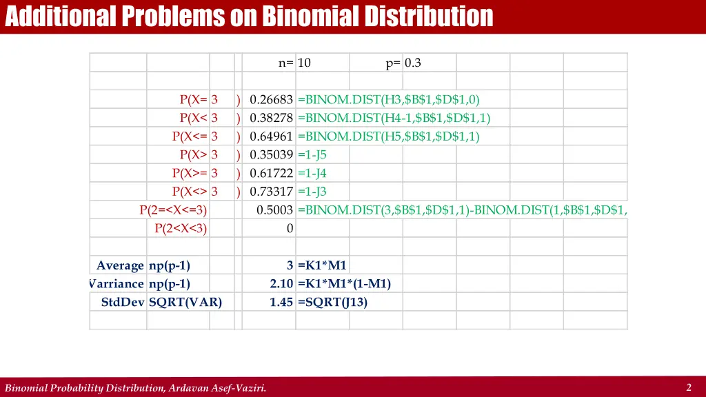 additional problems on binomial distribution 1