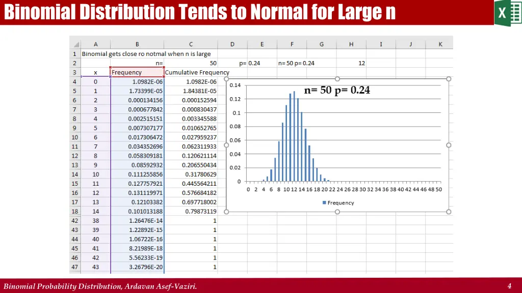 binomial distribution tends to normal for large n