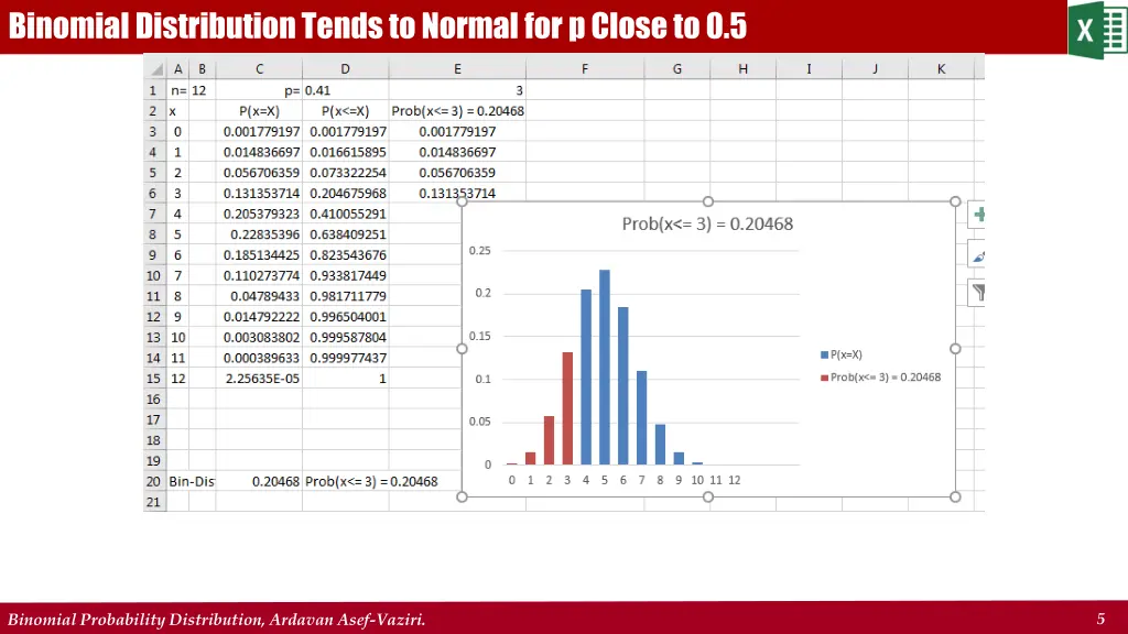 binomial distribution tends to normal for p close