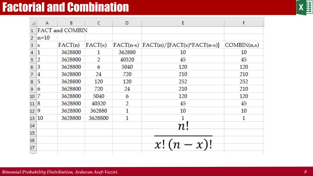 factorial and combination