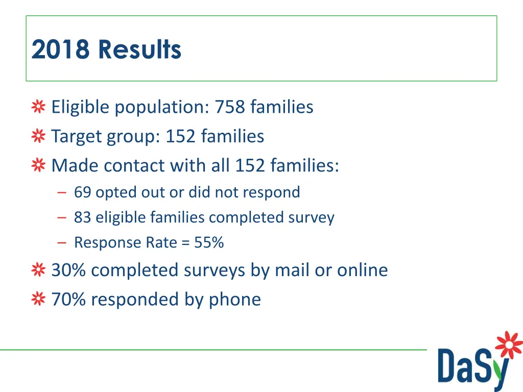 2018 results