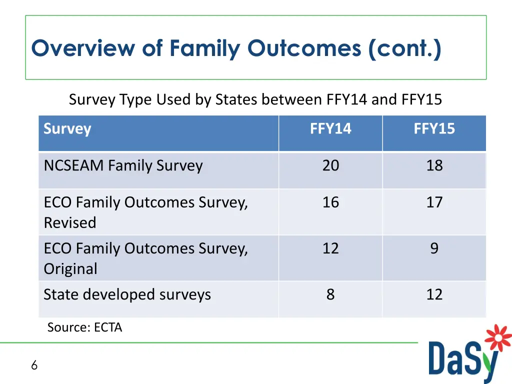 overview of family outcomes cont 1