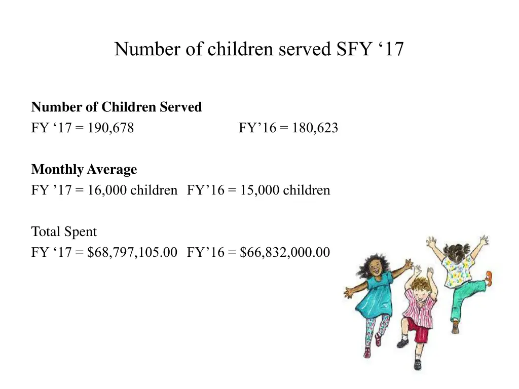 number of children served sfy 17