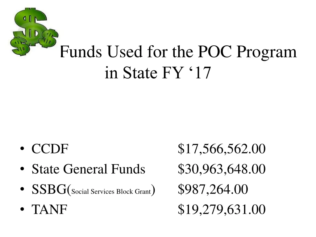 total funds used for the poc program in state