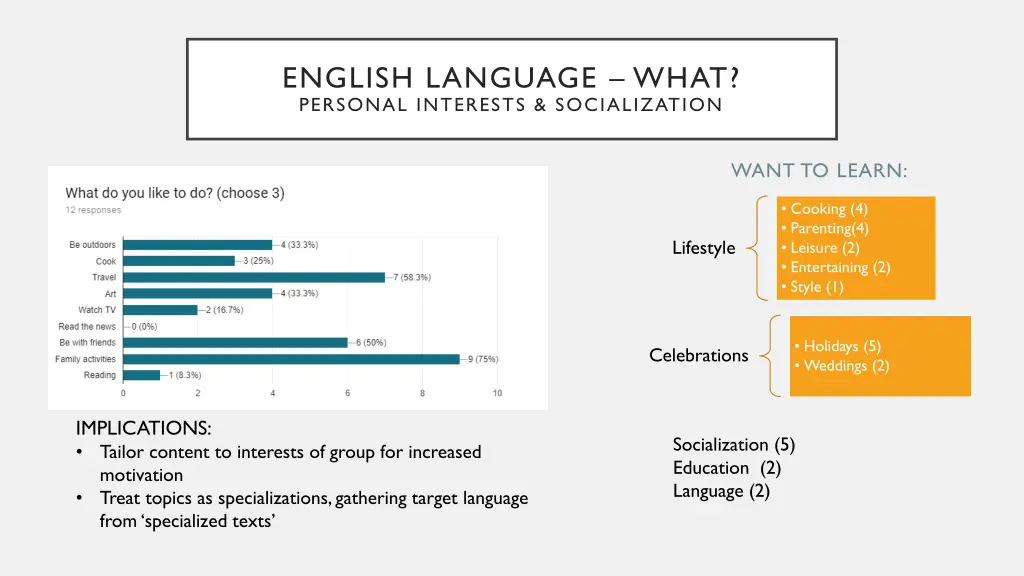 english language what personal interests