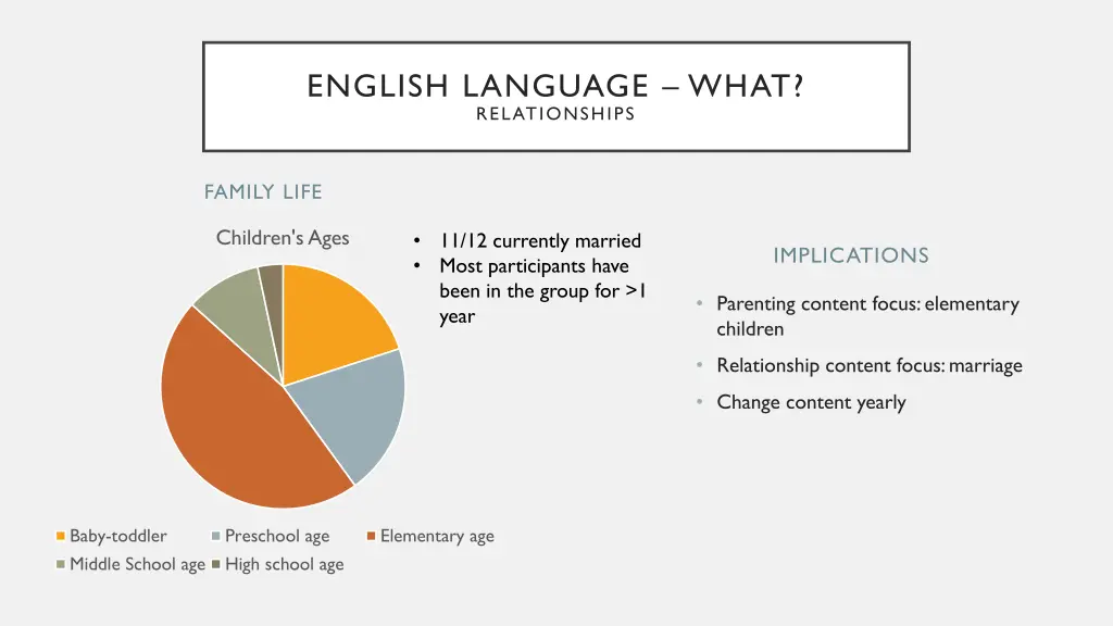 english language what relationships