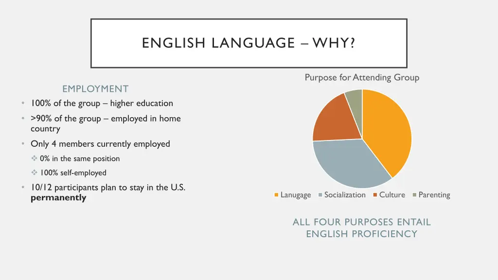 english language why