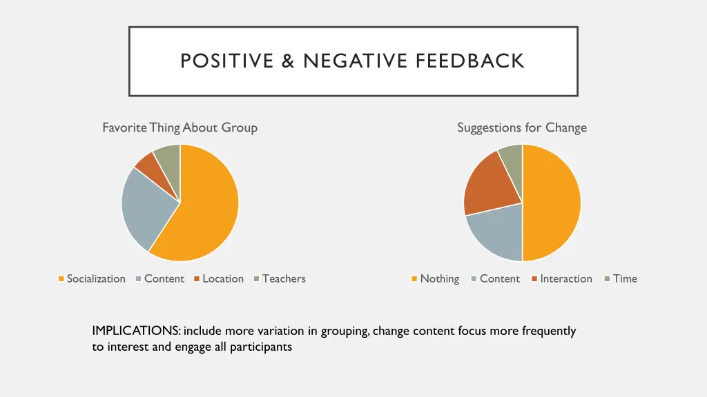 positive negative feedback