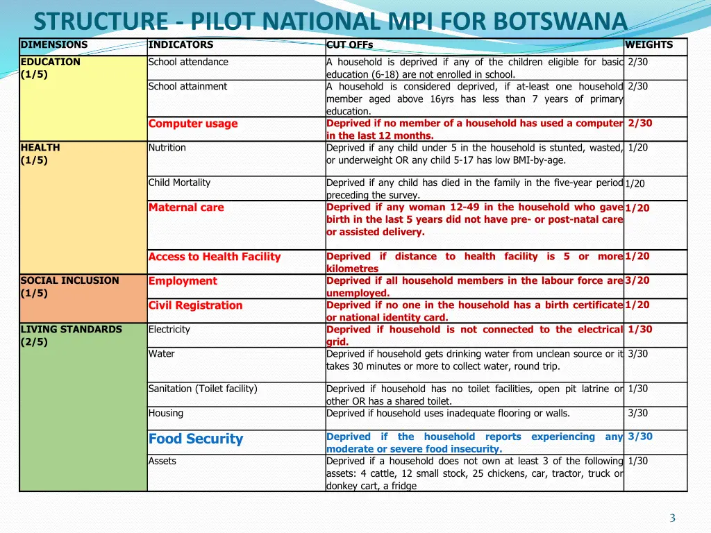 structure pilot national mpi for botswana