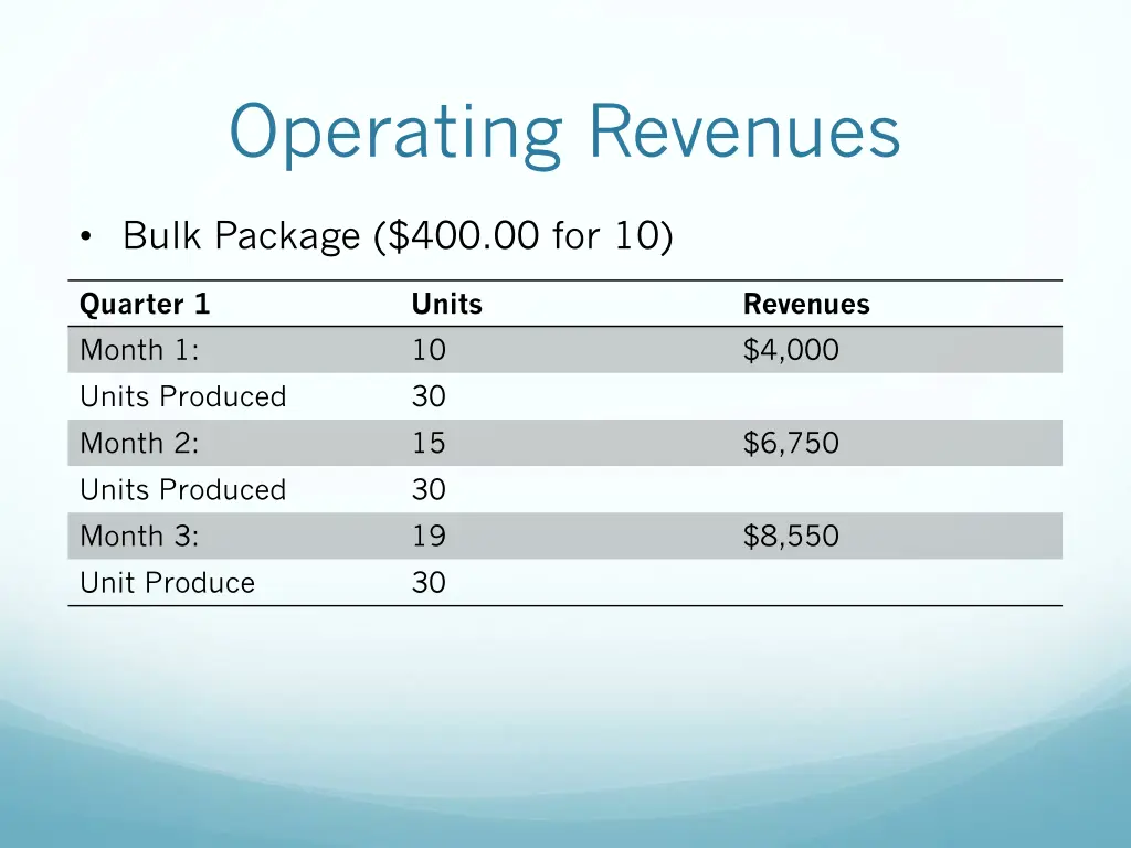 operating revenues 1