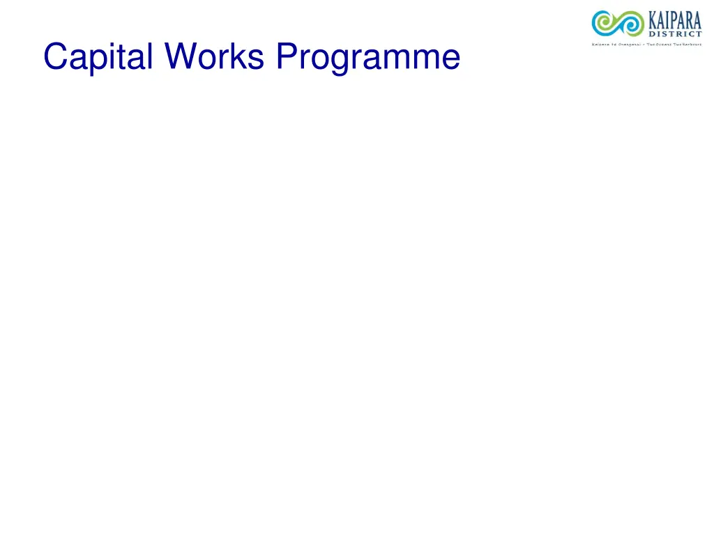 capital works programme