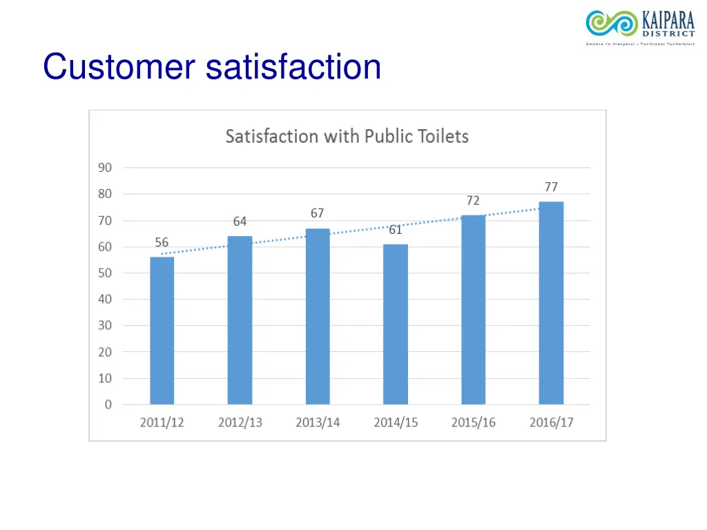 customer satisfaction 1