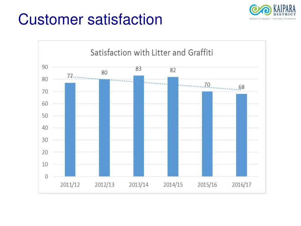 customer satisfaction 2