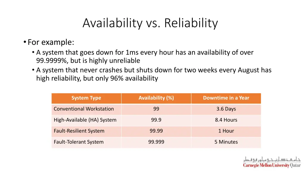 availability vs reliability 1