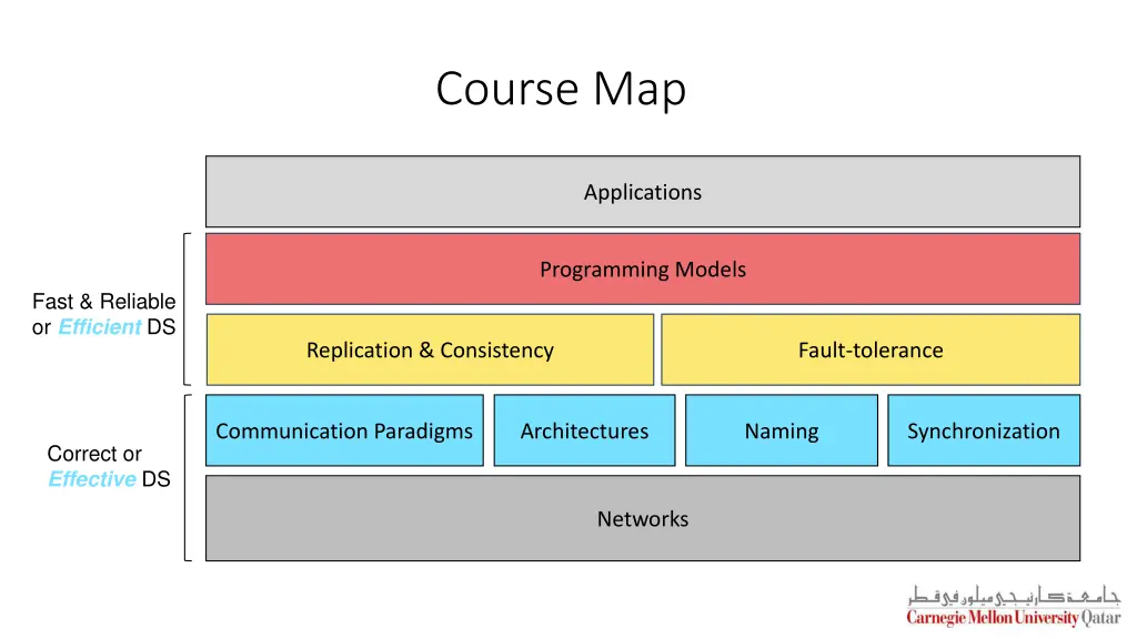 course map