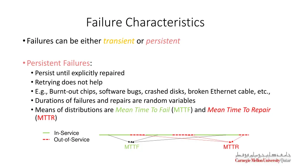 failure characteristics 1