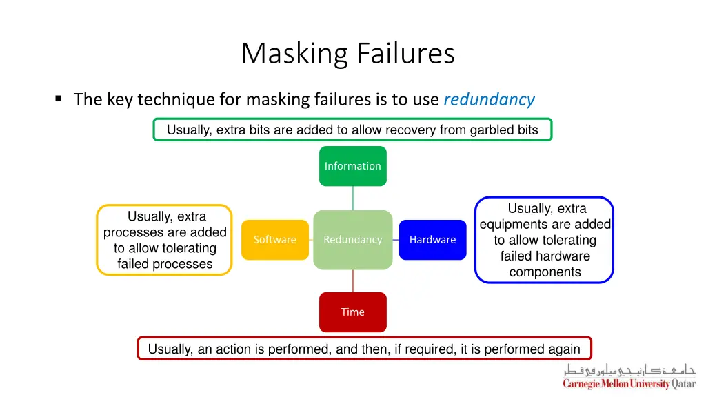 masking failures